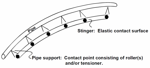 ElasticContactSurface