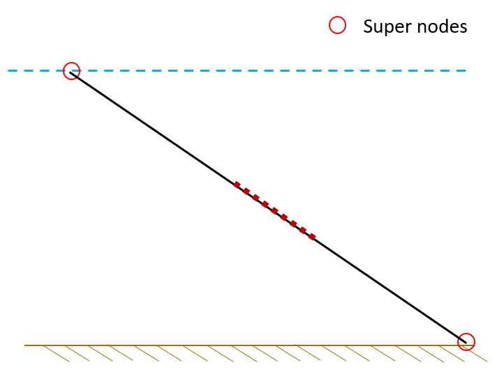 typ config lazywave static free