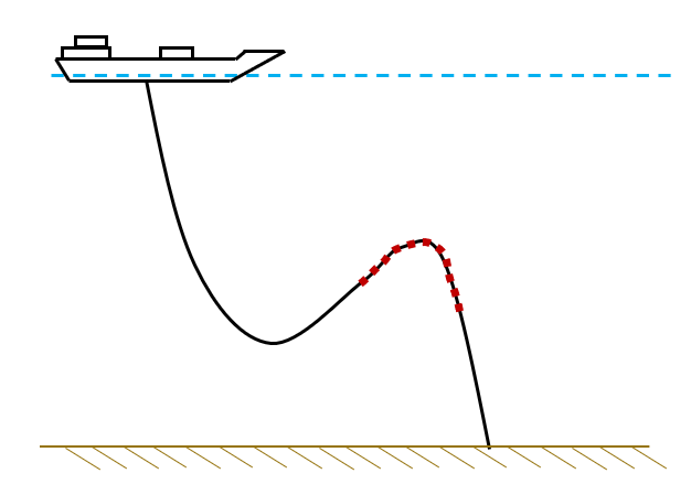 typ config steepwave