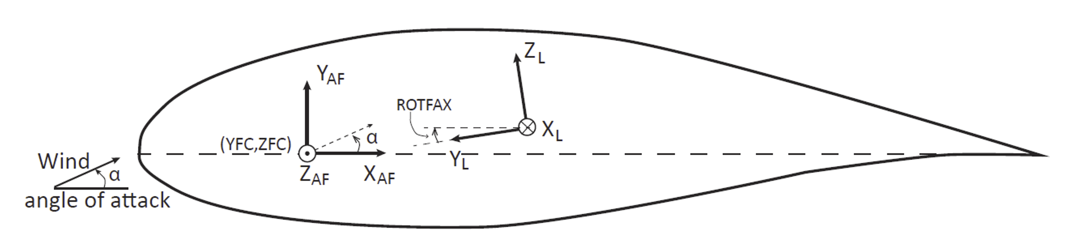 um foil center inlication