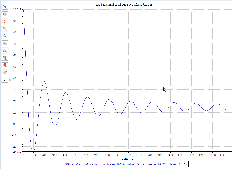 decay plot