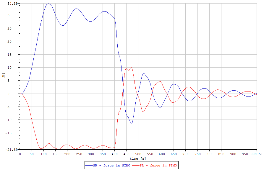 srforceplot