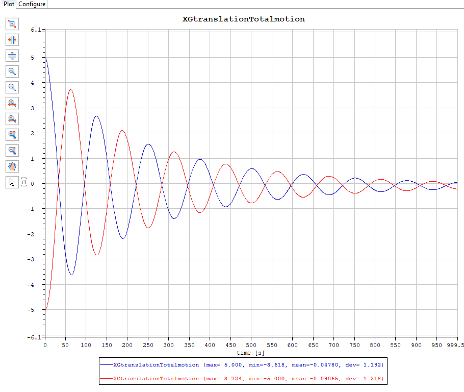 td plot