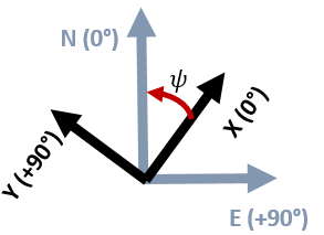 relative angle