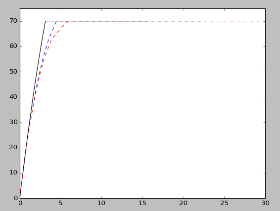 tzcurves